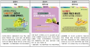 「2020년 제1회 농식품 수출 우수 지방자치단체 경진대회」개최
