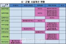 전북도, 농어촌 의료서비스 개선사업에 국비 70억원