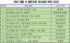 전북도, 생활 속 불편규제 개선과제 국민투표 실시