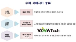 전북도의 탄소기업 육성 결실로 나타난 비나텍㈜, 도내 탄소기업 최초 코스닥 상장