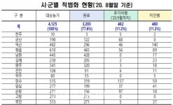 전북도, 무허가 축사 적법화 미이행 농가 후속조치 추진