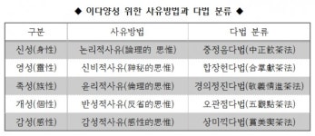 [우리차의 역사와 세계 차문화] 제3화 以茶養性을 위한 五性茶道 原理
