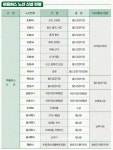 교통오지 없다 마을버스 바로온 14일 출발