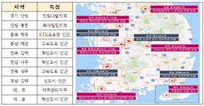 전국 10개 축산악취 우려지역 악취개선  성과 공유회의 개최