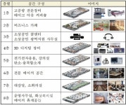 전북 메이커스페이스 뚝딱365 본격 가동