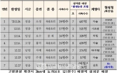 정읍 입암면 육용 오리농장에서 조류인플루엔자(AI) 의사환축 확인