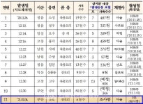 부안 진서면 종오리농장에서 조류인플루엔자(AI) 의사환축 확인
