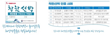 웃는 돌고래 상괭이 를 위한 전방위 보호계획이 시작됩니다.