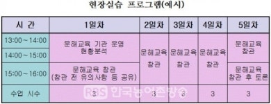 전라북도인재평생교육진흥원, 2021년 초등 문해교육 교원연수과정 운영