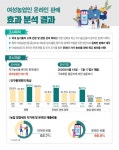 여성농업인 온라인 판매로 매출‧자신감쑥쑥