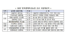 농식품부, 올해 방목생태축산농장에 제주 수망리공동목장 등 전국 9개소 선정