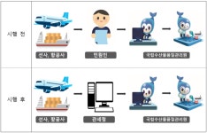 수산물 수입검역 신청 간소화…13일부터 적하목록 서류 생략