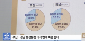 부산.경남 행정통합 아직 반대 여론 높다 (B tv 부산뉴스)
