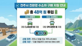 수소차 보조금 얼마? : 「컵라면」뉴스