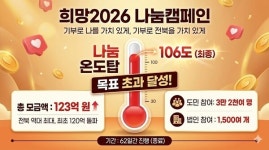 전북 사랑의열매, 희망캠페인 온도 106도 달성