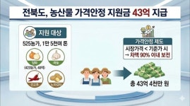 전북도, 농산물 가격보전 43억