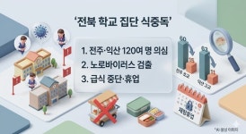 전주 초교·익산 고교서 식중독 의심 발생