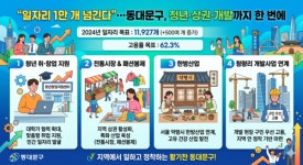 일자리 1만 개 넘긴다…동대문구, 청년·상권·개발까지 한 번에
