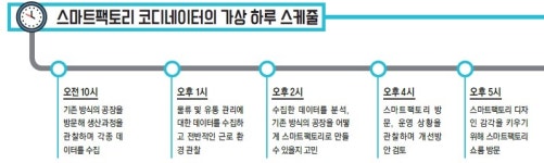 똑똑한 공장을 디자인하다