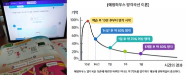 초등영어에서 중요한 건 반복 활용…캐츠잉글리시, 아웃풋 중심 학습 제안