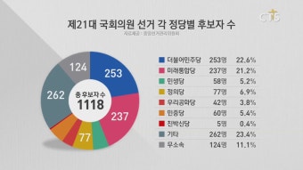 4월 15일, 제21대 국회의원 선거는?