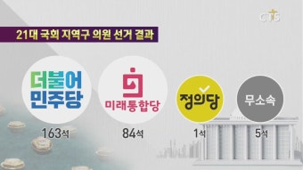 제21대 총선, 기독 국회의원 당선 결과