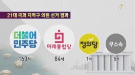 제21대 총선, 기독 국회의원 당선 결과