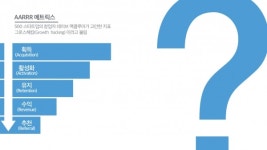 [마케터의 교양] 그로스 해킹이란 무엇인가?