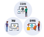 [마케터의 교양] 그로스 해킹이란 무엇인가?(후편)
