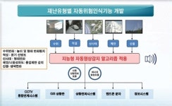 [재災테크 가이드] 나는 생각한다, 고로 안전하다! 재난을 막는 지능형 CCTV