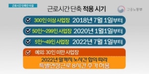 다가오는 주 52시간 근무제, 스타트업은 얼마나 준비됐나