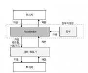 우리 시대 가장 보통의 엑셀러레이터, 비더시드의 고민