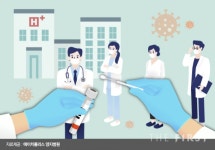 H+ 양지병원, 전 직원 코로나19 전수검사 본격 시행... 전원 음성