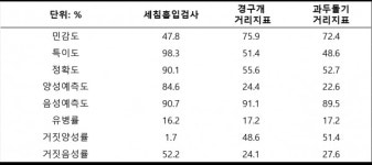 분당서울대병원 이비인후과 정우진 교수 연구팀, 이하선 종양, 위치 지표로 악성도 추정할 수 있다
