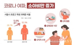 퍼스트소아청소년건식 | [health& life] 코로나 여파, 소아비만 증가, 조기 성인병 관리 시급