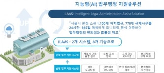 씨지인사이드, 지능형 GRM 플랫폼 비즈니스 본격화
