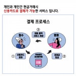 KSNET-N루멘페이먼츠 | 루멘그룹, 카드 결제 및 관리 서비스 플랫폼 제공 시스템 특허 출원