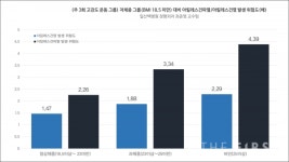 일산백병원 정형외과 최준영 교수팀, 같은 운동 해도 비만하면 아킬레스건파열 발생위험 4.3배 높아