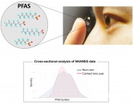 고려대학교 안암병원 안과 김동현 교수, 콘택트렌즈 사용 시 과불화화합물 체내 축적 규명