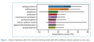 분당서울대병원 정신건강의학과 박혜연 교수, 코로나19 격리입원 환자, 섬망 발생 예측 머신러닝 모델 개발