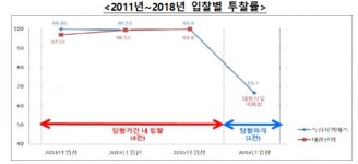 혈액백 담합, 녹십자엠에스·태창산업 건보 등골 빼