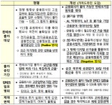금융위, 핀테크 투자 문턱 낮추고 기회 확대