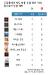 공정위 '구글 갑질' 제재 착수, 앱마켓 생태계 변할까