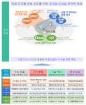 '제12차 디지털 뉴딜반 회의', 메타버스에서 열려