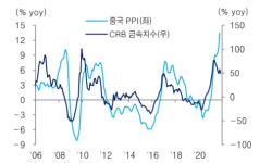 물가 불안에 주식시장 불확실성 지속, KTB증권 '보유' 의견 왜?