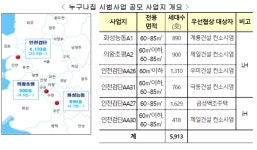 누구나 집 시범사업 우선협상대상자에  우미건설 등 선정