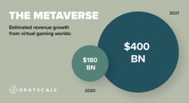 글로벌가상자산회사가 전망한 메타버스의 미래