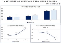 공매도 전면 재개, 득과 실 따져보니