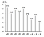 증권사 연구원이 꼽은 유망 증권주는?