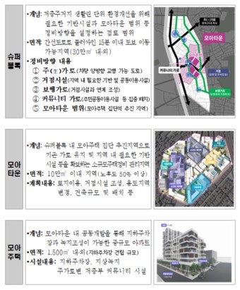 서울시 '모아타운', 전문가가 꼽은 장·단점은?